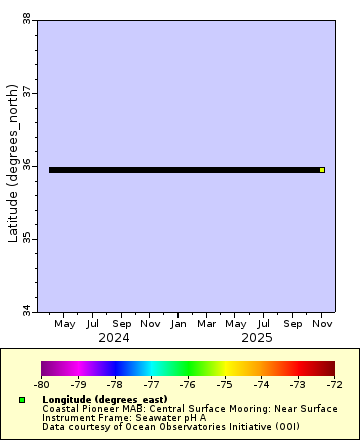 [The graph you specified. Please be patient.]