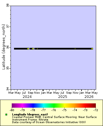 [The graph you specified. Please be patient.]