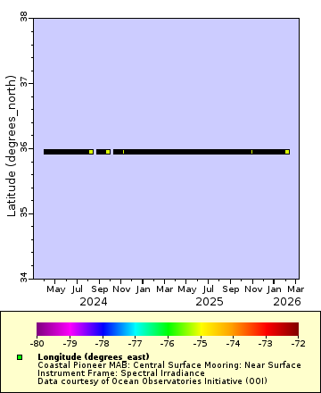 [The graph you specified. Please be patient.]