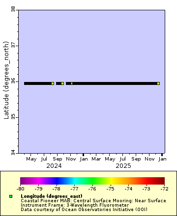 [The graph you specified. Please be patient.]
