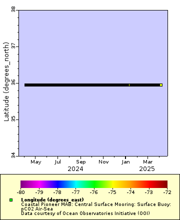 [The graph you specified. Please be patient.]