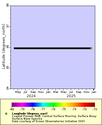 [The graph you specified. Please be patient.]