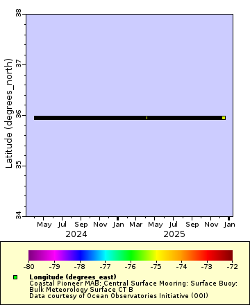 [The graph you specified. Please be patient.]
