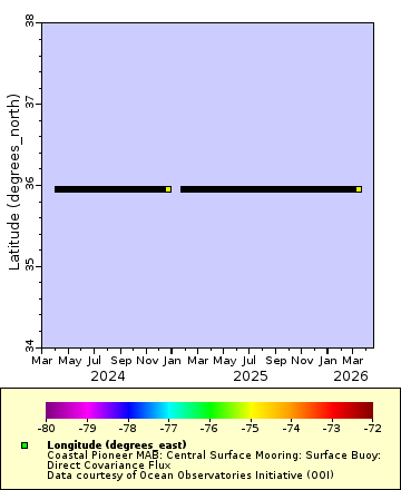 [The graph you specified. Please be patient.]