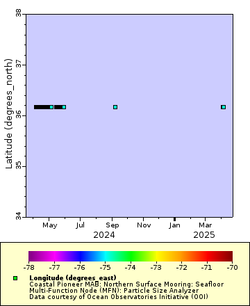 [The graph you specified. Please be patient.]