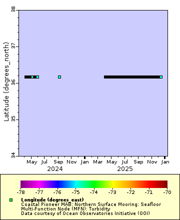 [The graph you specified. Please be patient.]