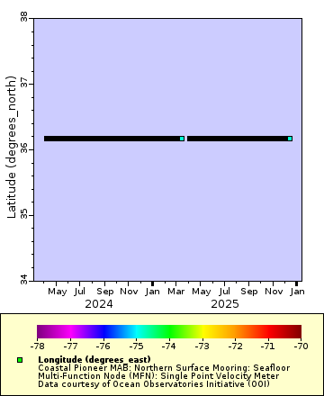 [The graph you specified. Please be patient.]