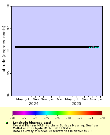 [The graph you specified. Please be patient.]