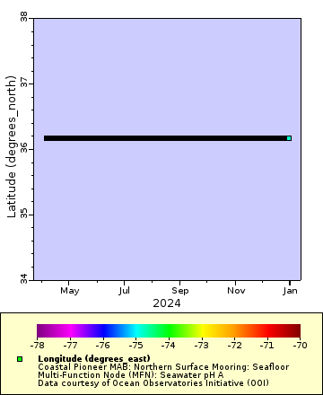 [The graph you specified. Please be patient.]