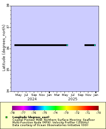 [The graph you specified. Please be patient.]