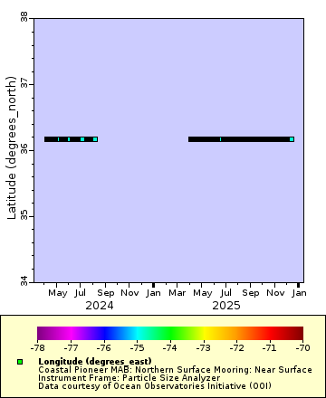 [The graph you specified. Please be patient.]