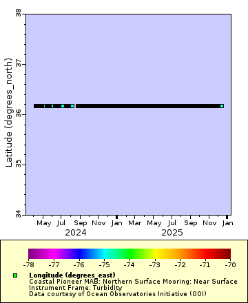 [The graph you specified. Please be patient.]