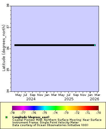 [The graph you specified. Please be patient.]