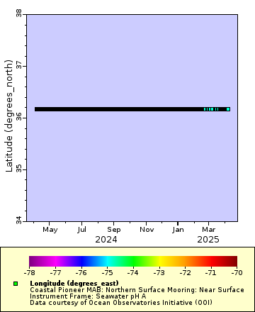[The graph you specified. Please be patient.]