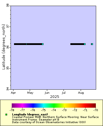 [The graph you specified. Please be patient.]