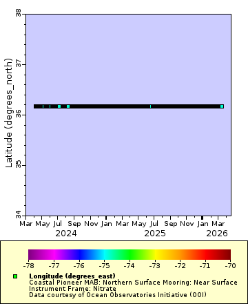 [The graph you specified. Please be patient.]