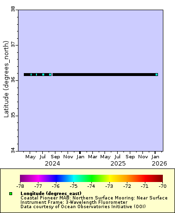 [The graph you specified. Please be patient.]