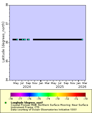[The graph you specified. Please be patient.]