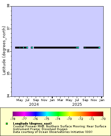 [The graph you specified. Please be patient.]