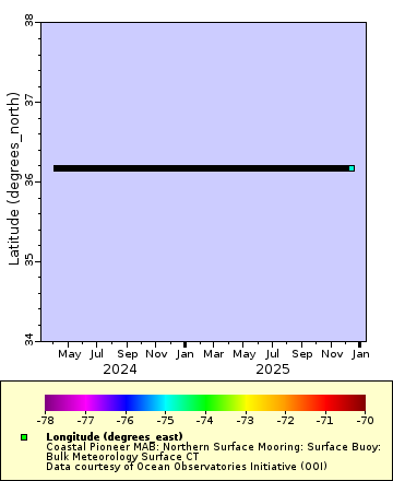 [The graph you specified. Please be patient.]