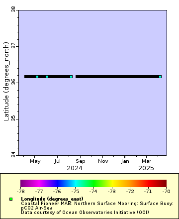 [The graph you specified. Please be patient.]