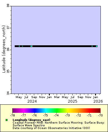 [The graph you specified. Please be patient.]