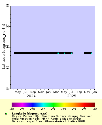 [The graph you specified. Please be patient.]