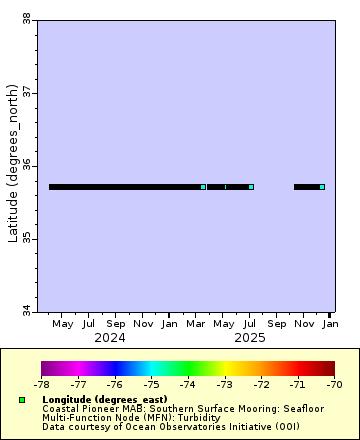 [The graph you specified. Please be patient.]