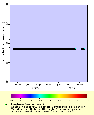 [The graph you specified. Please be patient.]