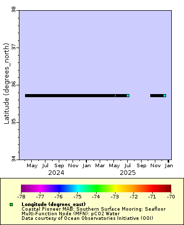 [The graph you specified. Please be patient.]