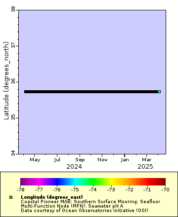 [The graph you specified. Please be patient.]