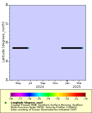 [The graph you specified. Please be patient.]