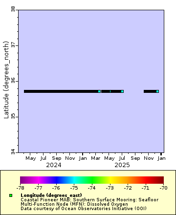 [The graph you specified. Please be patient.]