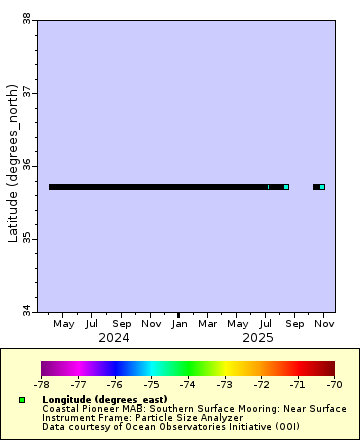 [The graph you specified. Please be patient.]