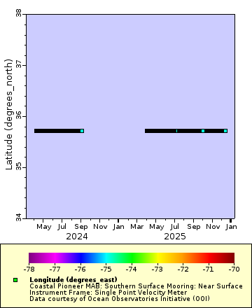 [The graph you specified. Please be patient.]