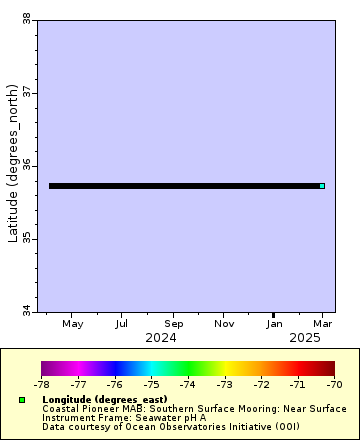 [The graph you specified. Please be patient.]