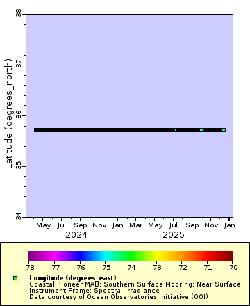 [The graph you specified. Please be patient.]