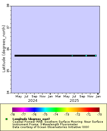 [The graph you specified. Please be patient.]