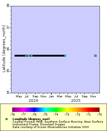 [The graph you specified. Please be patient.]