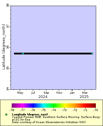 [The graph you specified. Please be patient.]