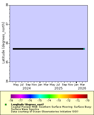 [The graph you specified. Please be patient.]