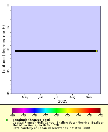 [The graph you specified. Please be patient.]