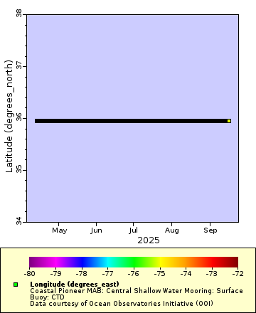 [The graph you specified. Please be patient.]