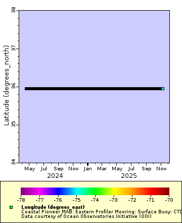 [The graph you specified. Please be patient.]