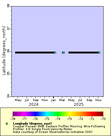 [The graph you specified. Please be patient.]