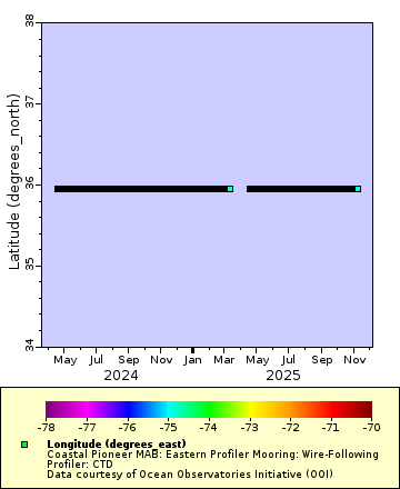 [The graph you specified. Please be patient.]