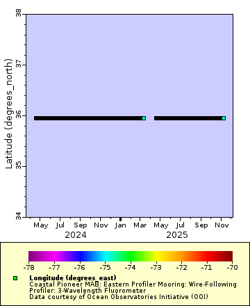 [The graph you specified. Please be patient.]