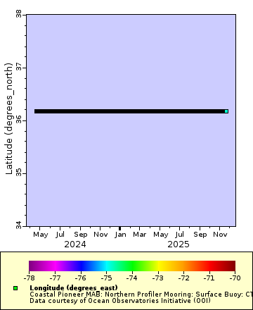 [The graph you specified. Please be patient.]