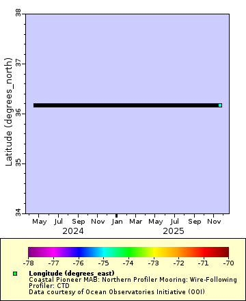 [The graph you specified. Please be patient.]