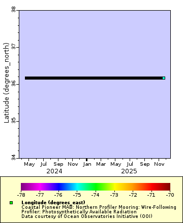 [The graph you specified. Please be patient.]